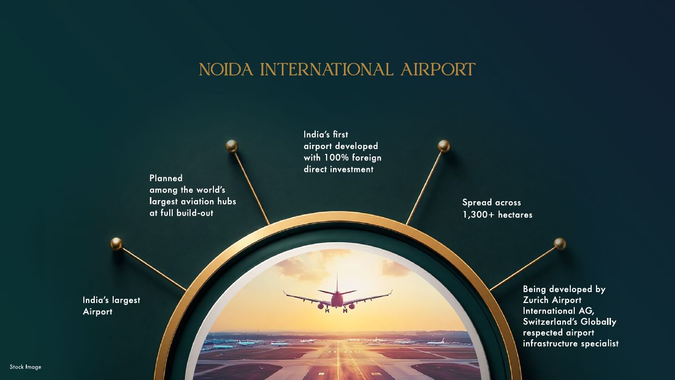 Noida International Airport infographic — India's largest airport, spread across 1,300+ hectares, developed by Zurich Airport International AG, Gaur Alaris official deck graphic
