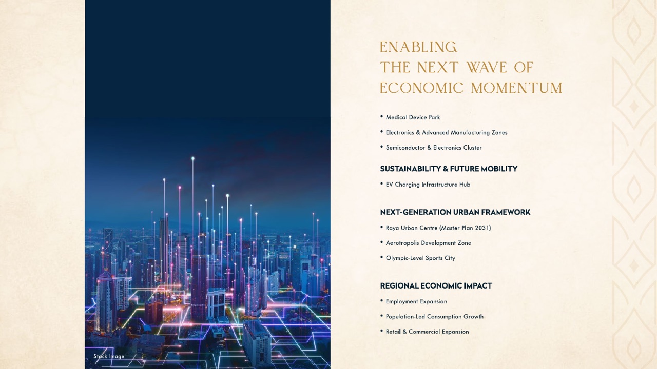 Enabling The Next Wave Of Economic Momentum — Gaur Alaris developer deck slide listing the corridor's industrial, mobility and urban projects (stock image as marked on the slide)